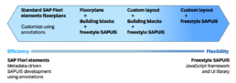 Flexible Programming Model Explorer